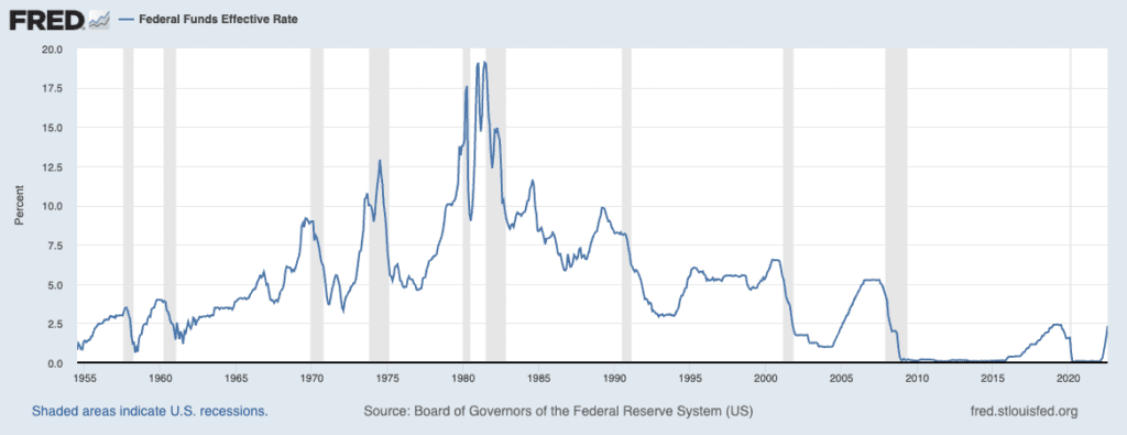 The Fed Basically Admitted It. They Want a Housing Correction