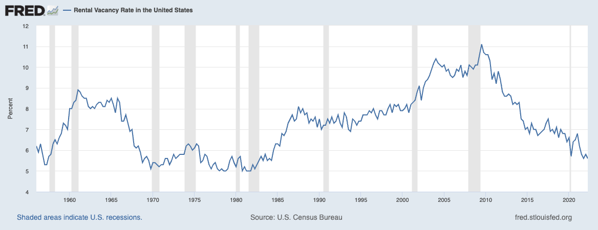 Rent Growth Has Peaked—And Could Start Declining