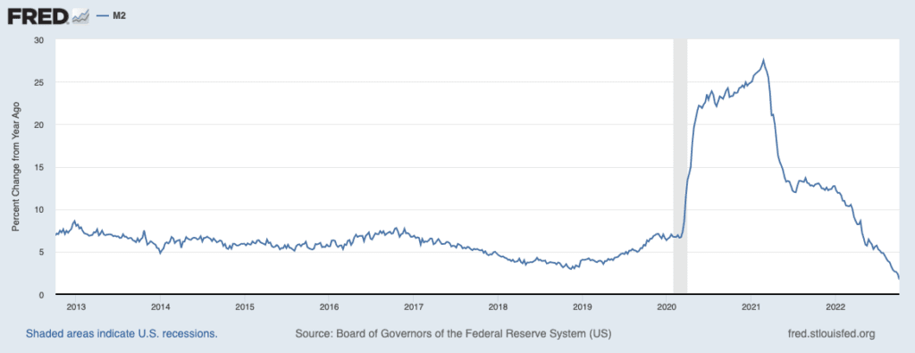 You Won't Believe It. Inflation Finally Peaked—Here's The Proof