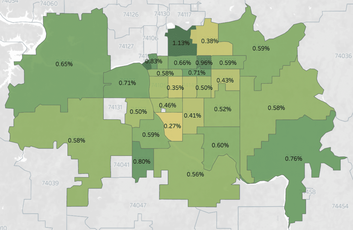 Tulsa Real Estate Market