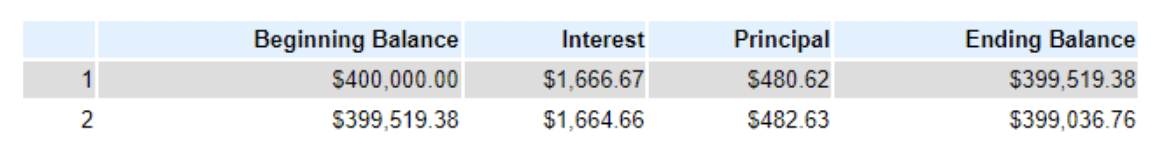 How To Calculate Principal And Interest TheAdviserMagazine