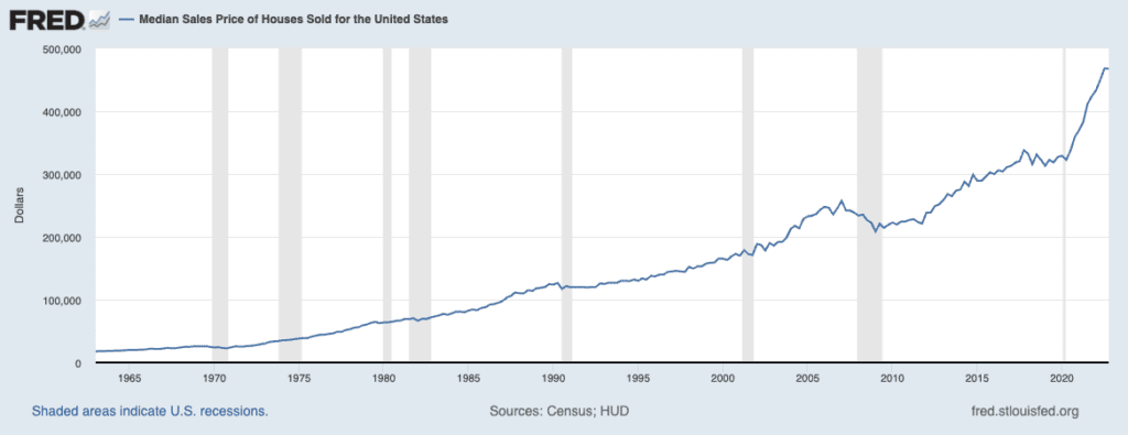 Real Estate Vs. Stocks: What 145 Years Of Returns Tells Us