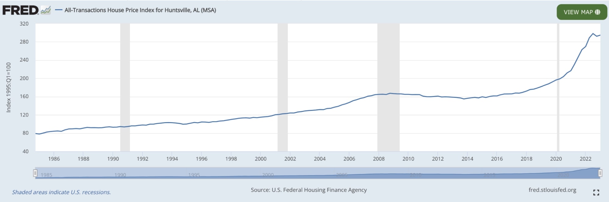 All Transactions Home Price Index for Huntsville, Alabama MSA (1985-2023) - St. Louis Federal Reserve