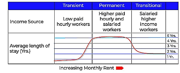 rent analysis chart