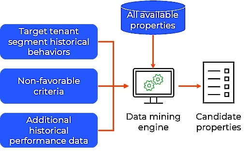 data mining engine