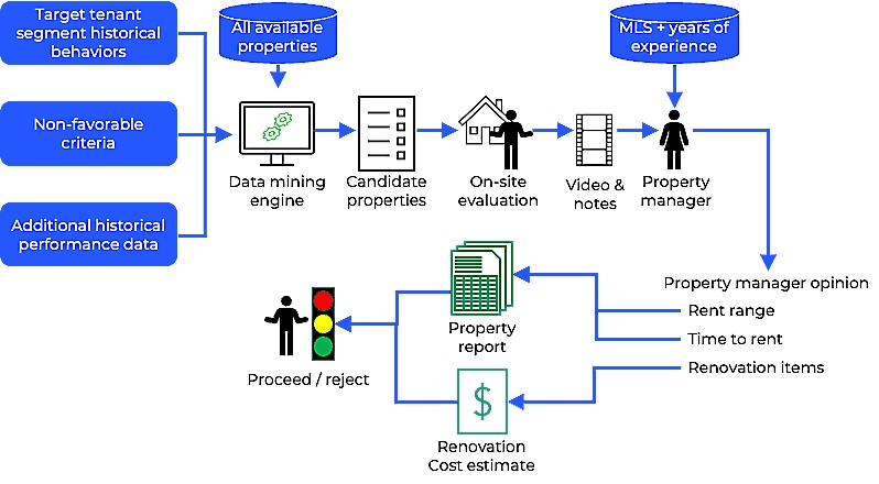 data mining engine 2