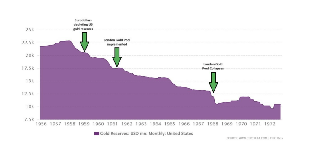 image showing gold reserves