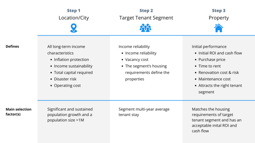 steps of market analysis