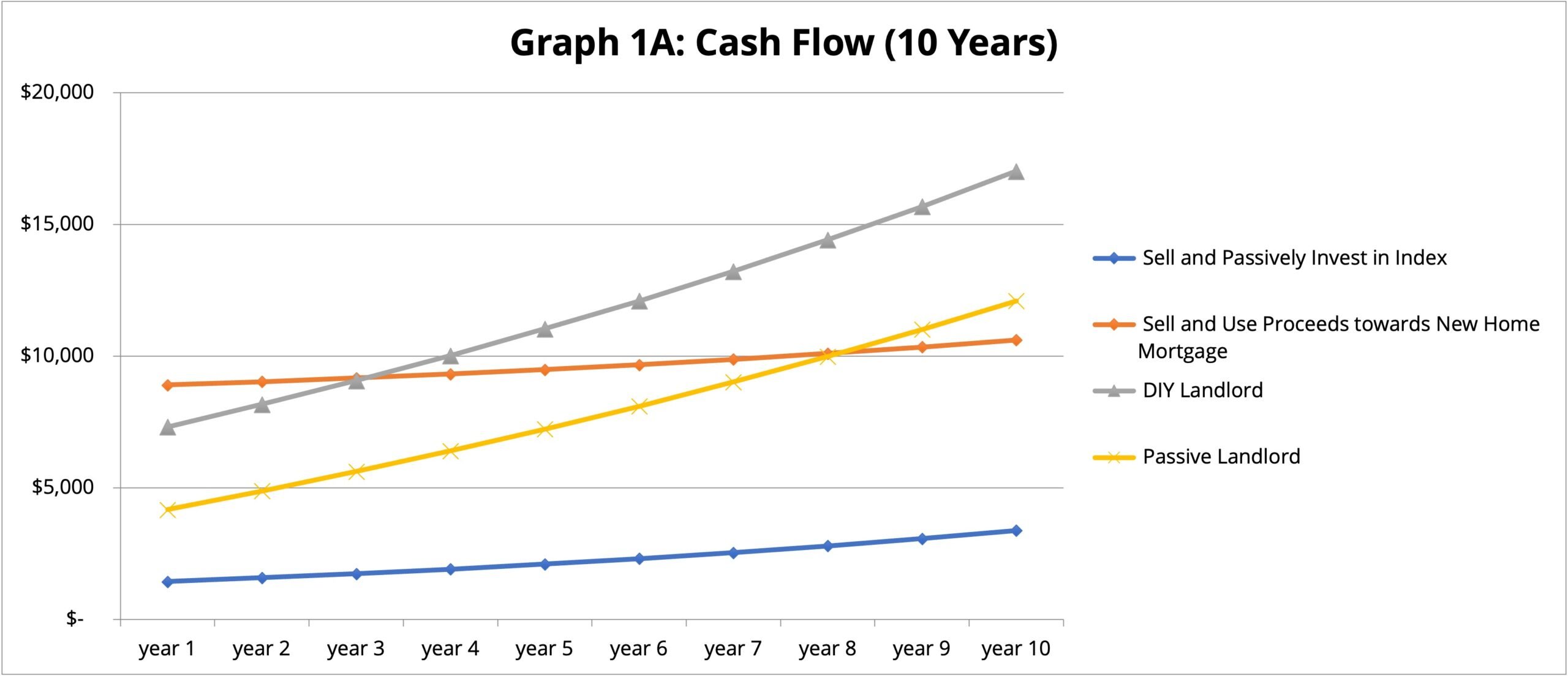 1A Cash Flow.png 1 scaled