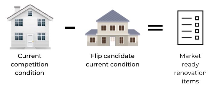 flip equation