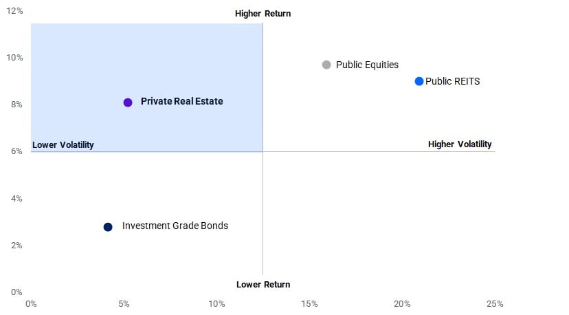 graph of assets