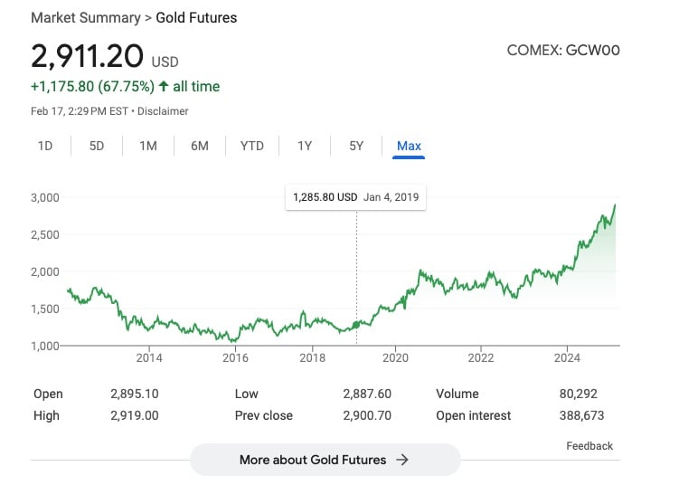 gold futures