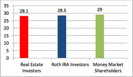 A Joint BiggerPockets.com / Memphis Invest National Survey of ...