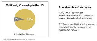 multifamily ownership pie chart