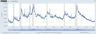 Unenployment claims data