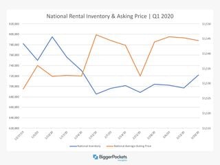 National rental inventory data 2