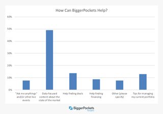 How can BiggerPockets help chart