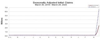 Unemployment claims