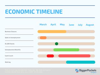 Economic timeline