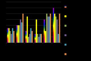 graph markets