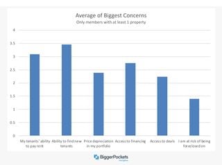 Biggest concerns by investors chart